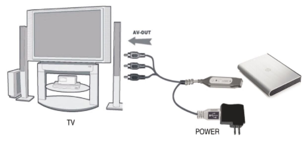 ISNATCH CONVERTITORE USB / AV "VIDEO MAGIC CABLE" convertitore multimediale
