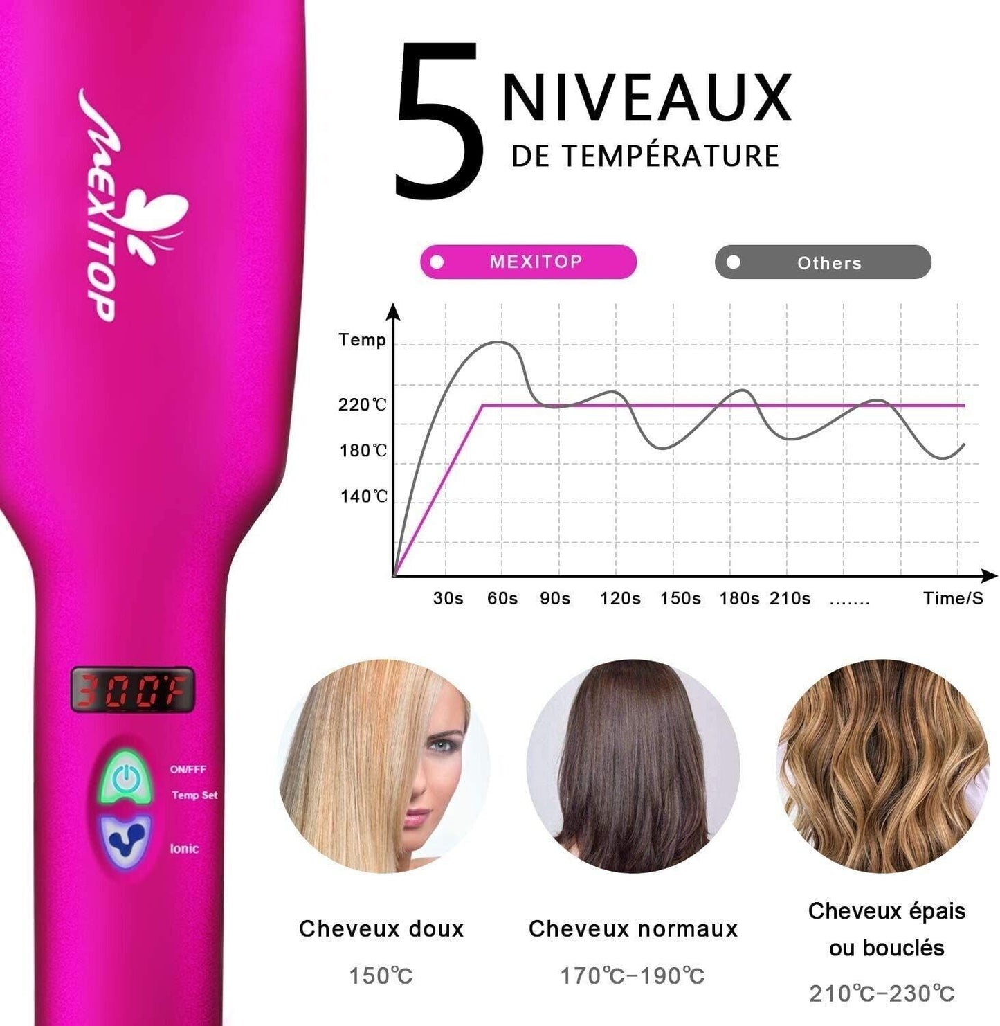 Spazzola Lisciante per Capelli, Riscaldamento PTC Raddrizzatore Ioniche