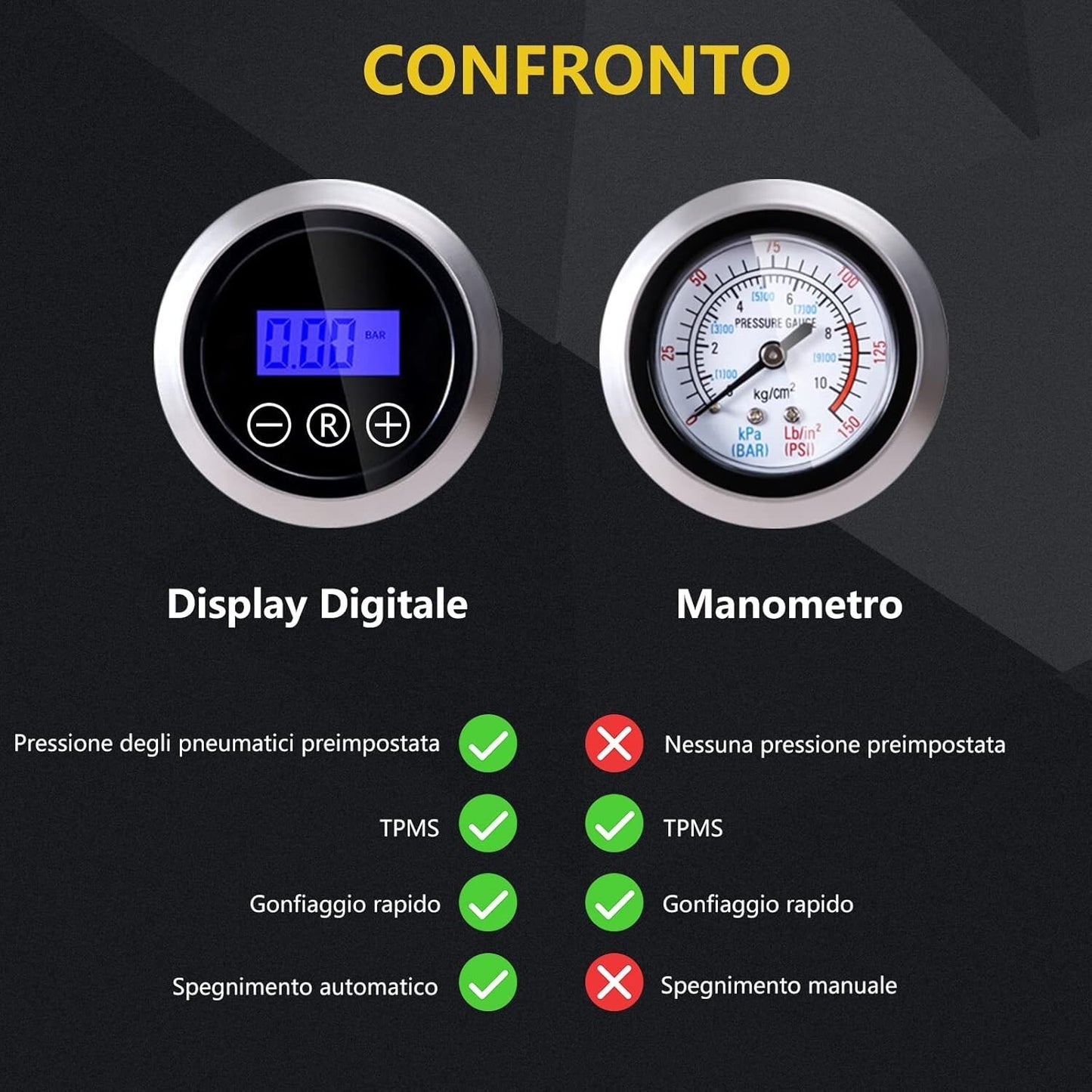 SYTUNG Compressore Aria Portatile Auto Con 3 Adattatori per Ugelli e Luci LED