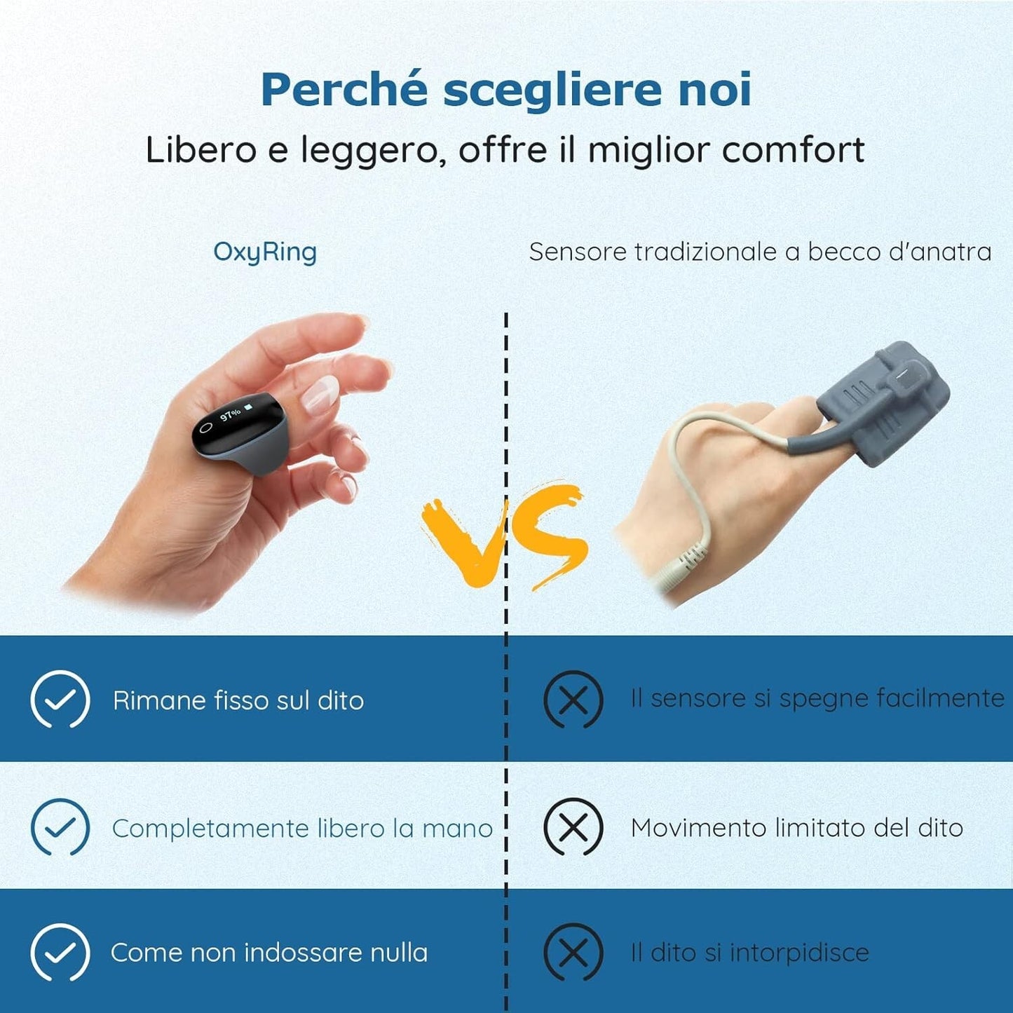 O2 Ring Saturimetro Da Dito, Misuratore Ossigeno Da Dito, Pulsossimetro Da Dito