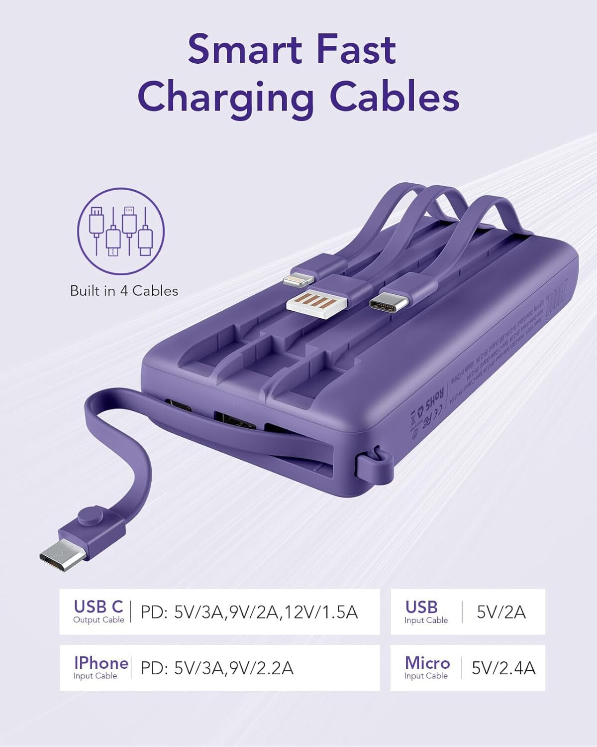 Power bank con Cavi Incorporati 20000mAh, PowerBank USB C a Ricarica Rapid VRURC