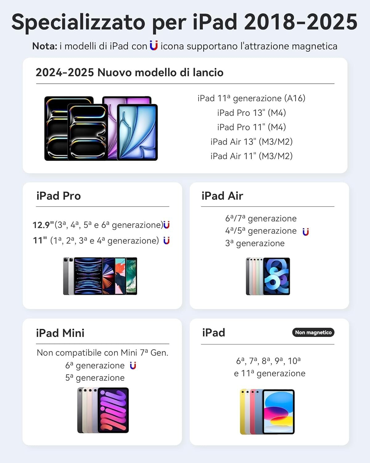 Metapen Penna A11 per Apple iPad 2018-2025 Pencil per ipad Compatibile con iPad