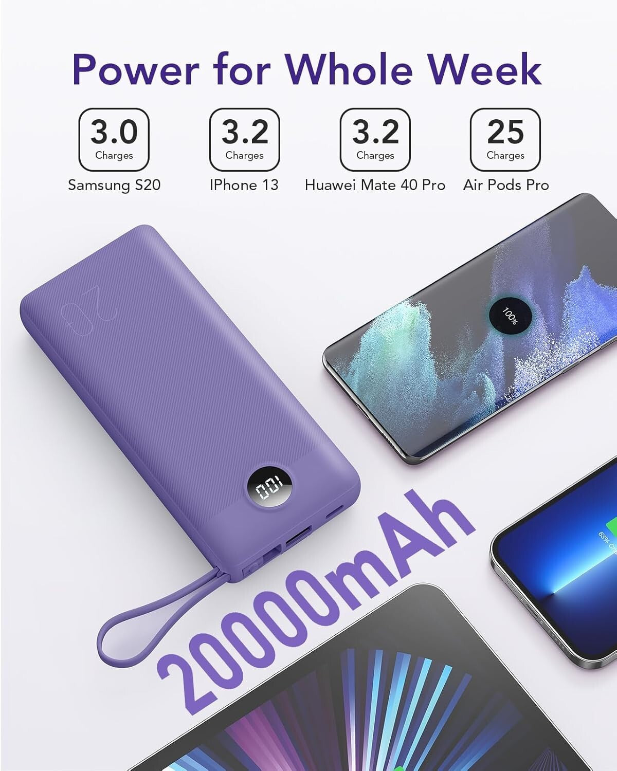 Power bank con Cavi Incorporati 20000mAh, PowerBank USB C a Ricarica Rapid VRURC