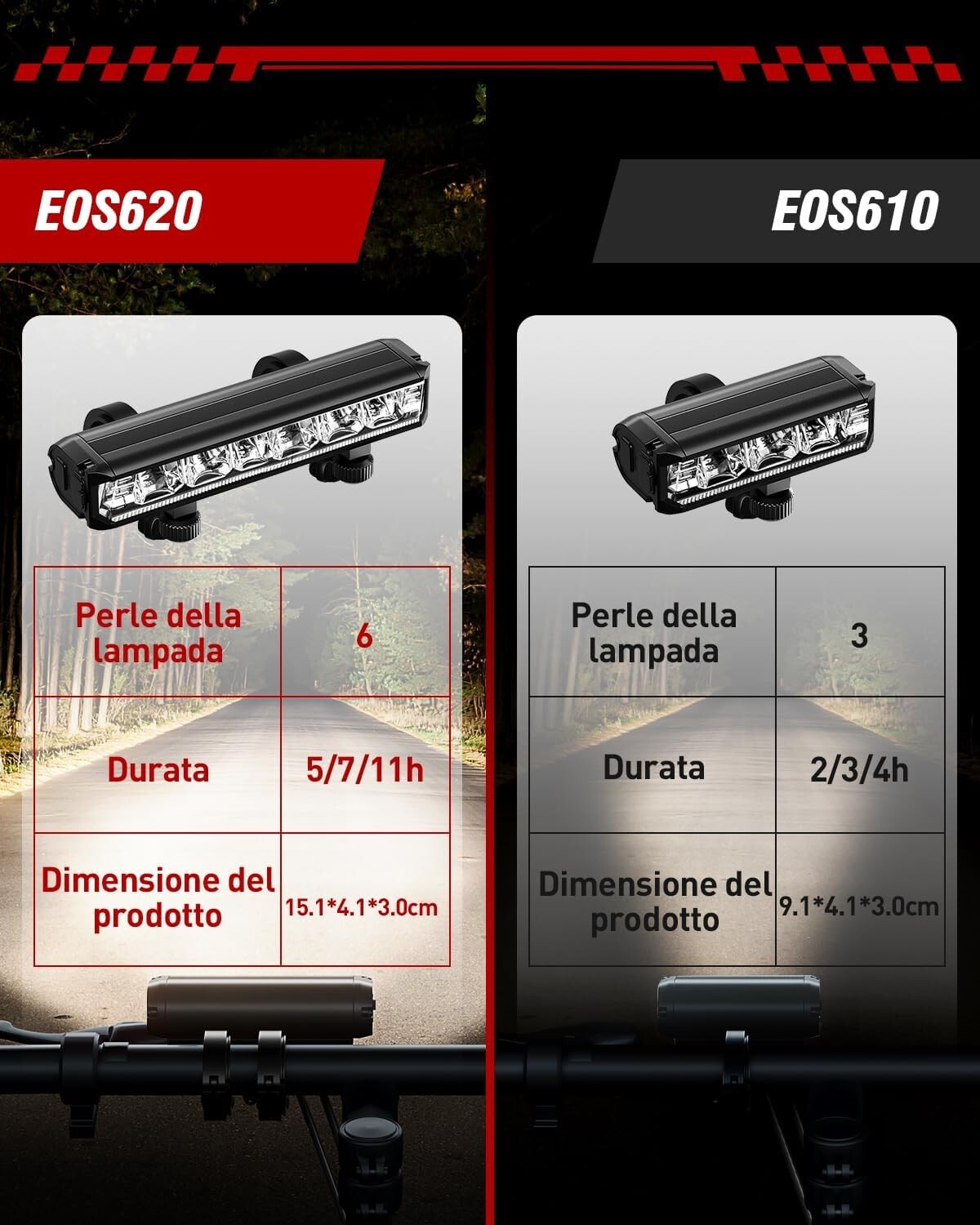 Luci Bicicletta LED Accessori Luce Bici Ricaricabili USB Anteriore Posteriore