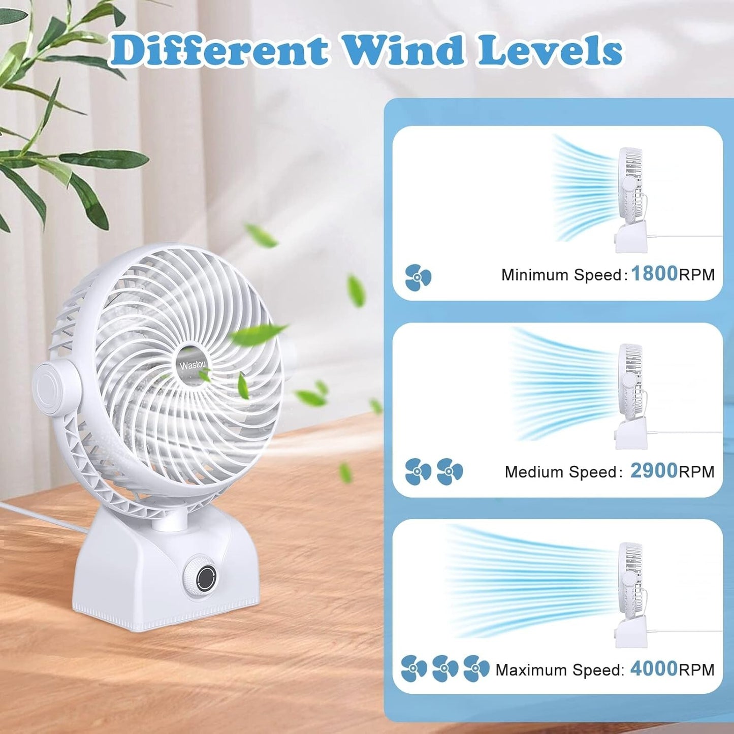 Ventilatore da Tavolo Portatile Batteria da 10000mAh Ricaricabile USB regolabile