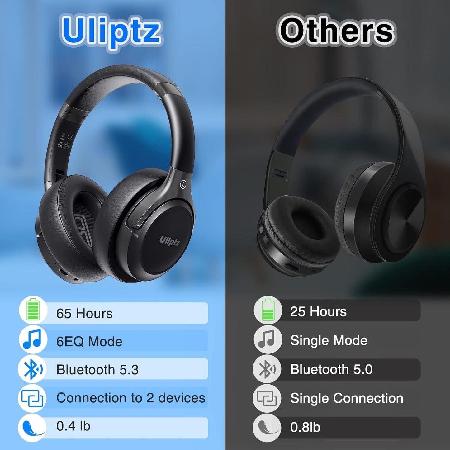 Uliptz Cuffie Wireless Bluetooth 5.3, 65 Ore Di Riproduzione,Senza Fili