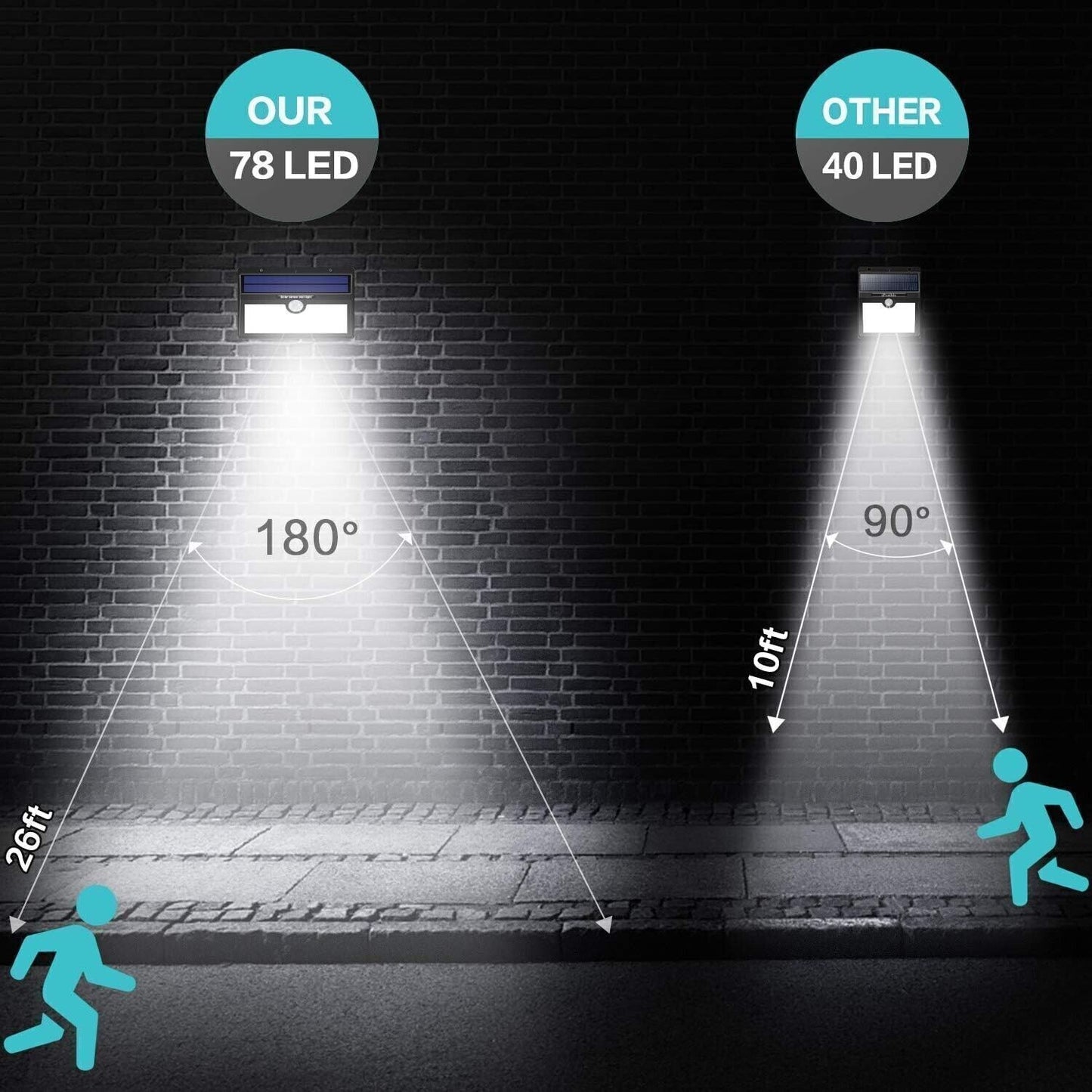 Luci Solari Esterno, 78 LED Super Luminosa Lampada Solare esterno, Confezione
