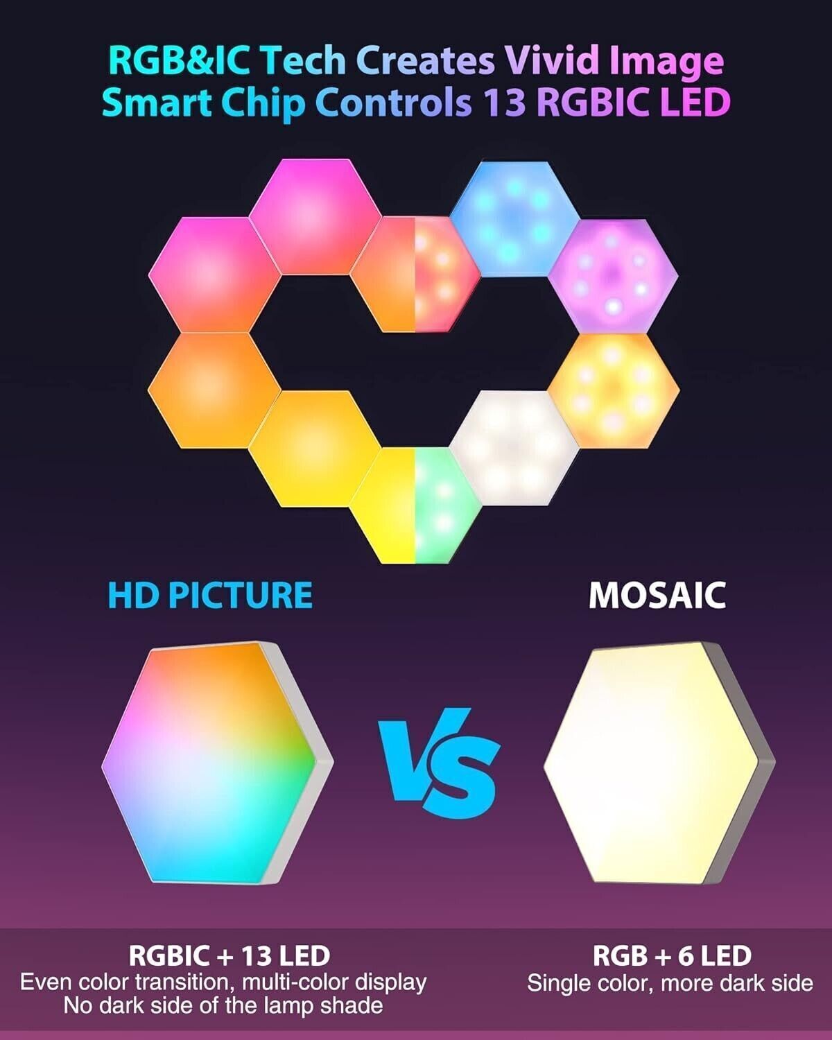 LPMYLME Luce A Led Esagonale, Atmosfera di Gioco Luci Fai-da-te Starter Kit