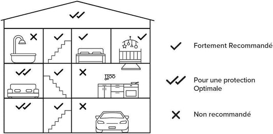 Netatmo Rilevatore di fumo intelligente, 10 anni di batteria, test