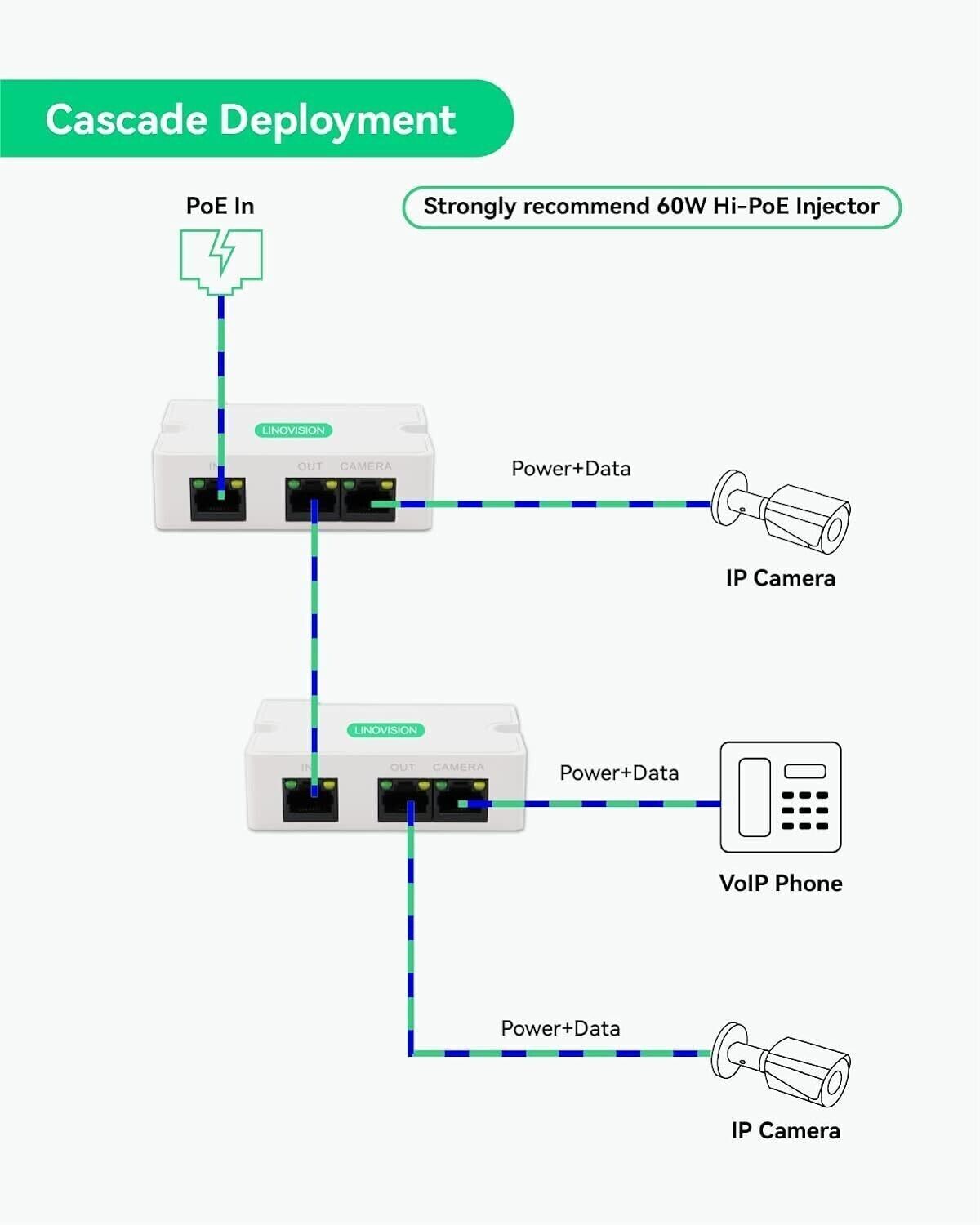 LINOVISION Mini extender POE a 2 porte Ripetitore IEEE 802.3af/at POE