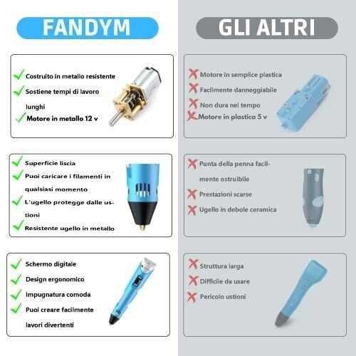 FANDYM Penna 3D Professionale stampe disegni tridimensionali kit filamenti