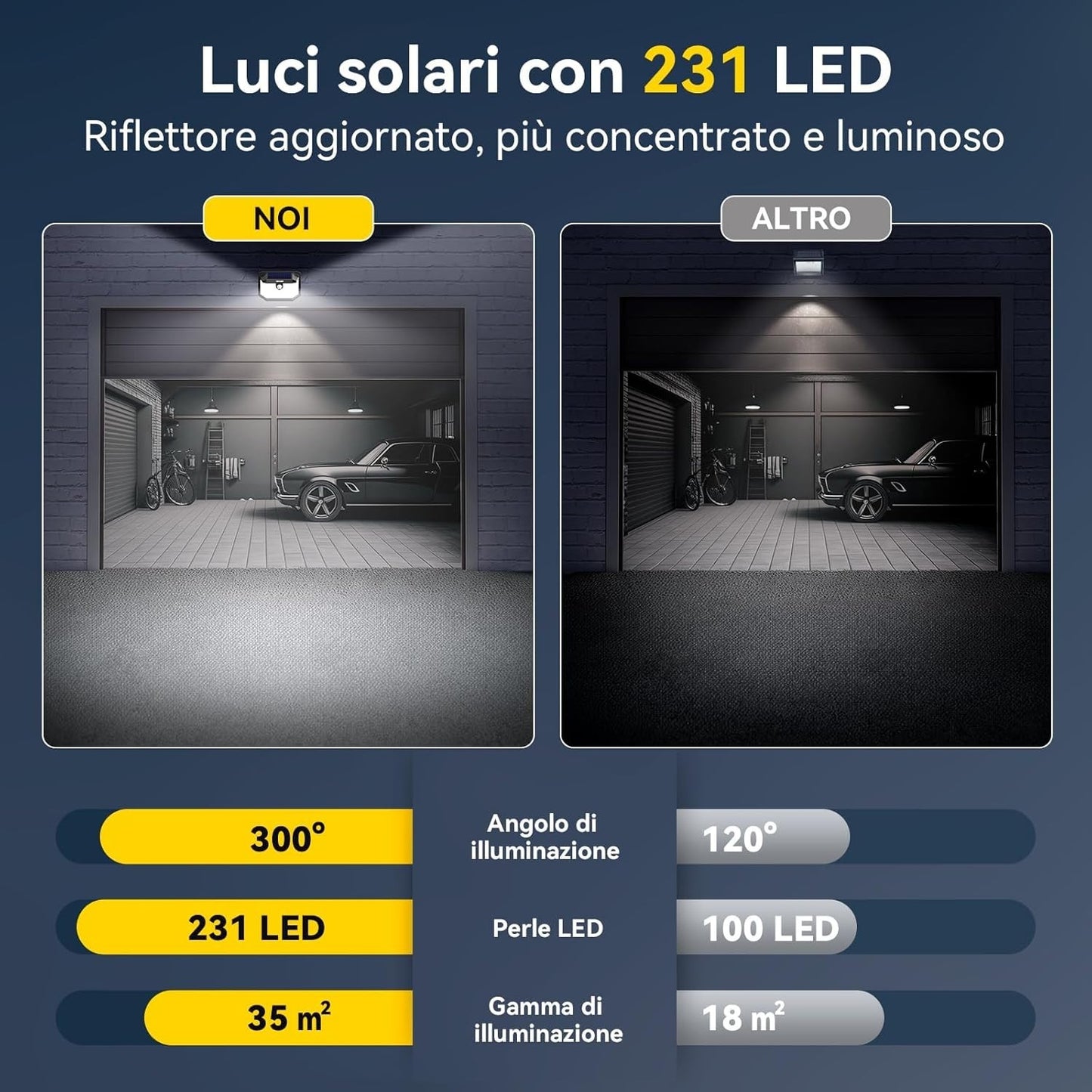 Luci solari per esterni TECKNET faretti solari a LED 3 Modalità con Sensore 2pz