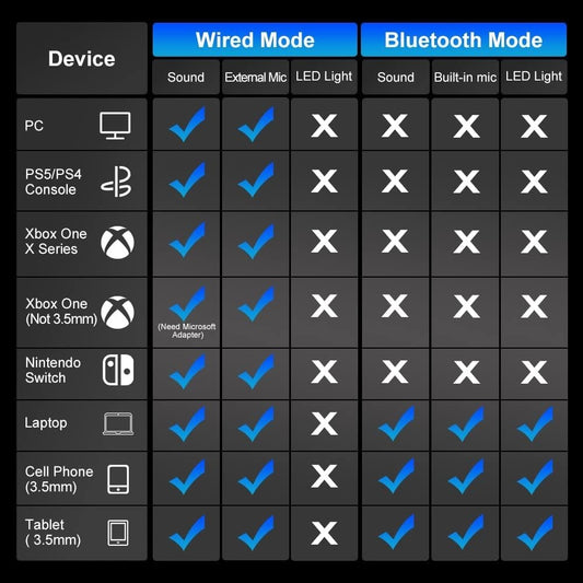 Cuffie da gioco PHOINIKAS PS5 per PS4, PC, Switch, cuffie Q10 Xbox One con audio