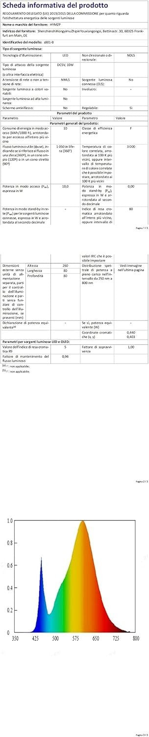 Lampada da Tavolo Senza Fili 5000mAh Ricaricabile LED Eye-Protect Dimmerabile