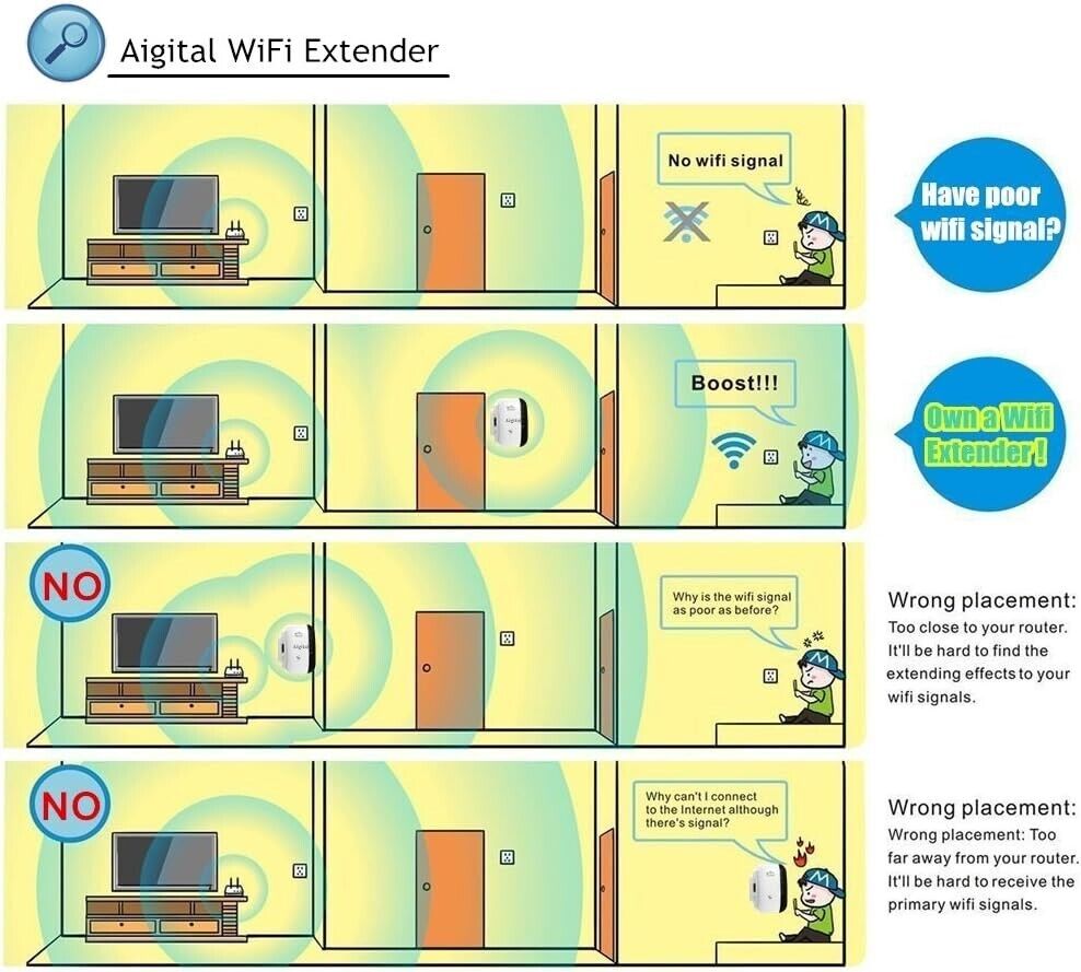 Aigital, ripetitore Wi-Fi 300 Mbit/s, ripetitore Wi-Fi Access Point Wi-Fi