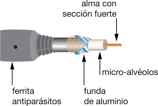 Metronic Prolunga TV Blindata 418002 1,5M Grigio Attacco M/M diametro 9,52 mm