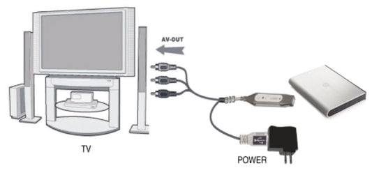 ISNATCH CONVERTITORE USB / AV "VIDEO MAGIC CABLE" convertitore multimediale