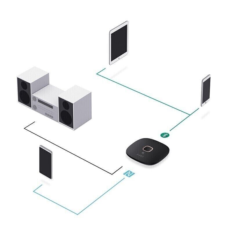 Aukey BR-C16 Ricevitore Bluetooth 4.1 con NFC Adattatore Audio Stereo Auto