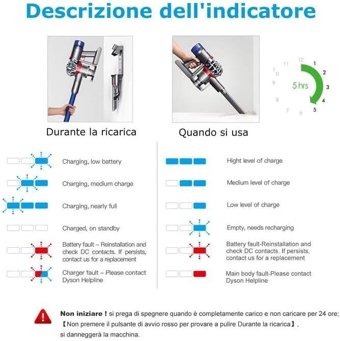 Batteria compatibile con Dyson V8 ricambio 6000mAh Dyson V8 SV10