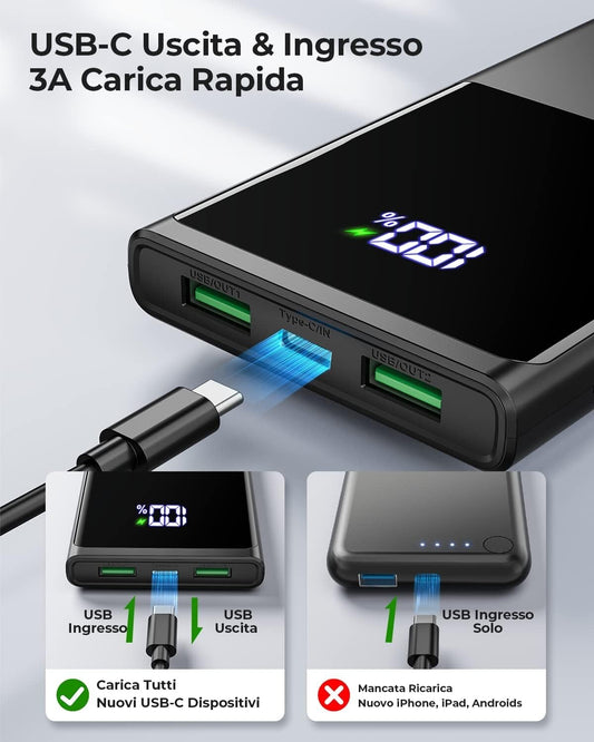Power Bank 10500mAh Ultra Sottile & Leggero Caricatore Portatile con 3 Uscite