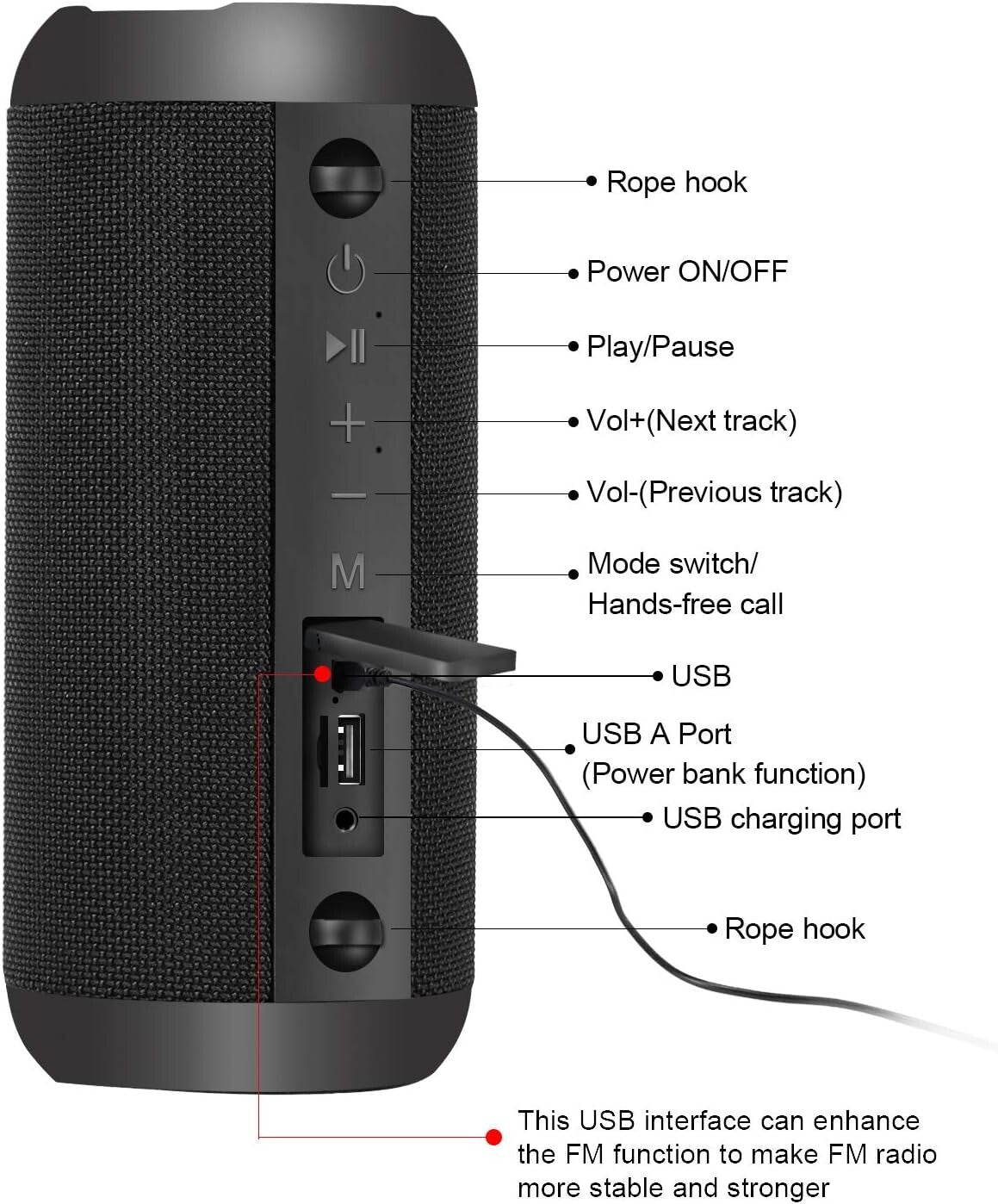 Cassa Bluetooth, 30W Altoparlante Bluetooth Portatili Hi-Fi Stereo 30 Ore di Rip