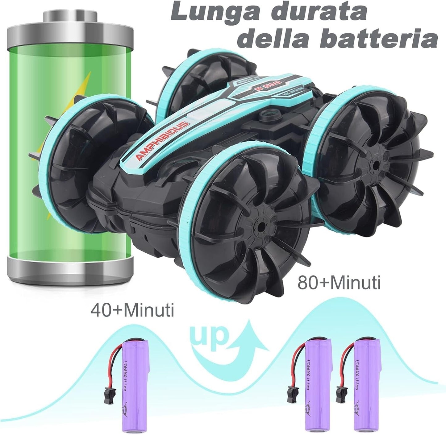 Stunt Auto radiocomandata impermeabile con sensore gestuale telecomando da 50 m