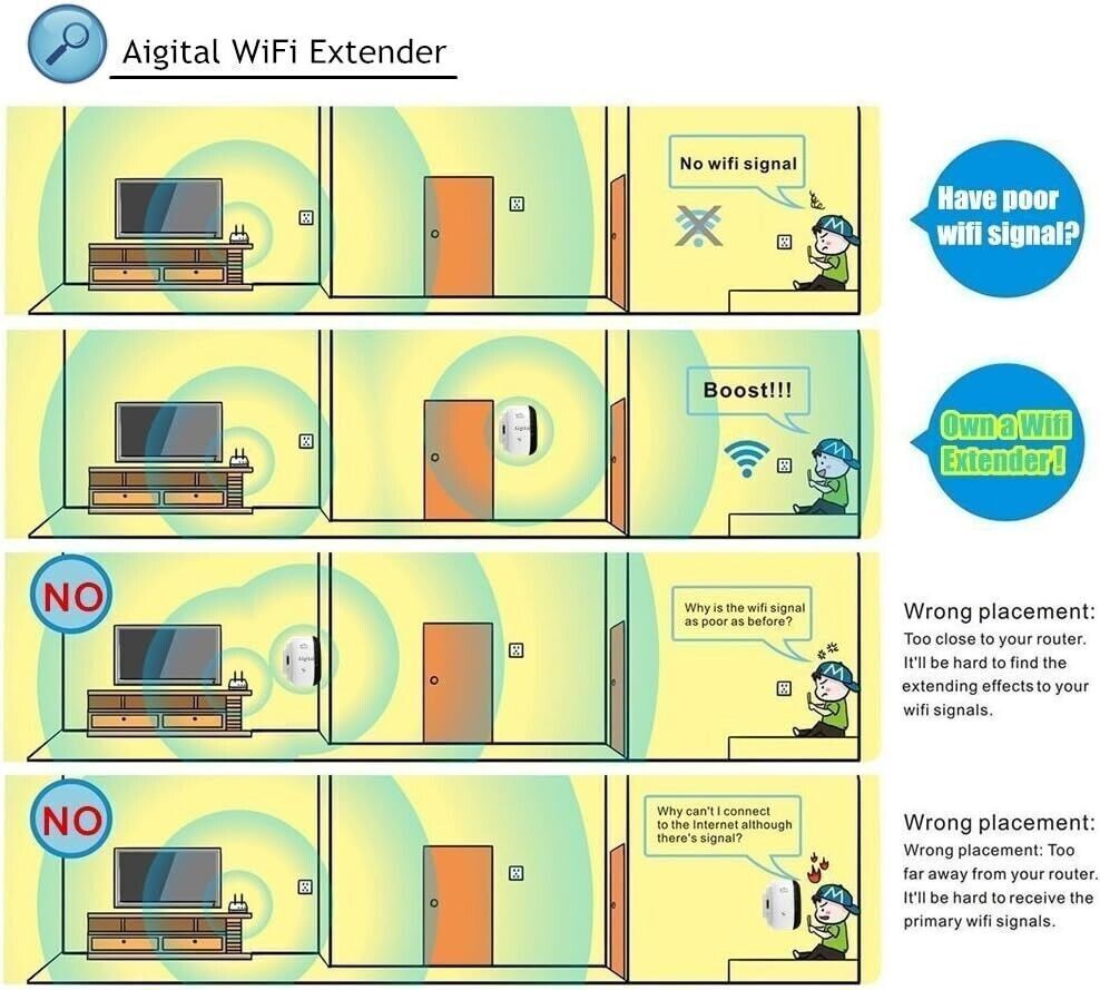 Aigital, ripetitore Wi-Fi 300 Mbit/s, ripetitore Wi-Fi Access Point Wi-Fi