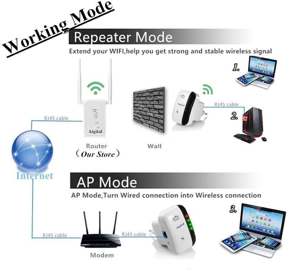 Aigital, ripetitore Wi-Fi 300 Mbit/s, ripetitore Wi-Fi Access Point Wi-Fi