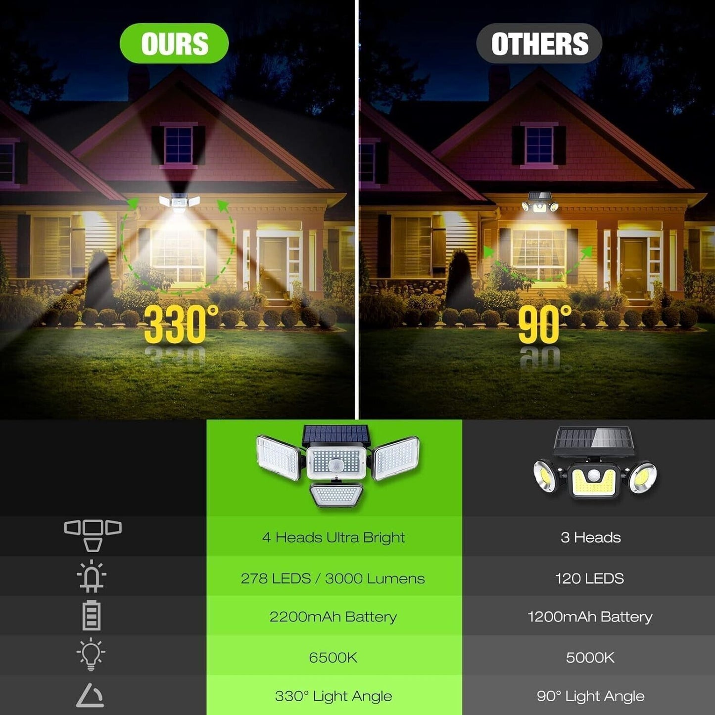 Luci solari per esterni, 278 LED 3000LM Sensore di movimento, IP65 impermeabili