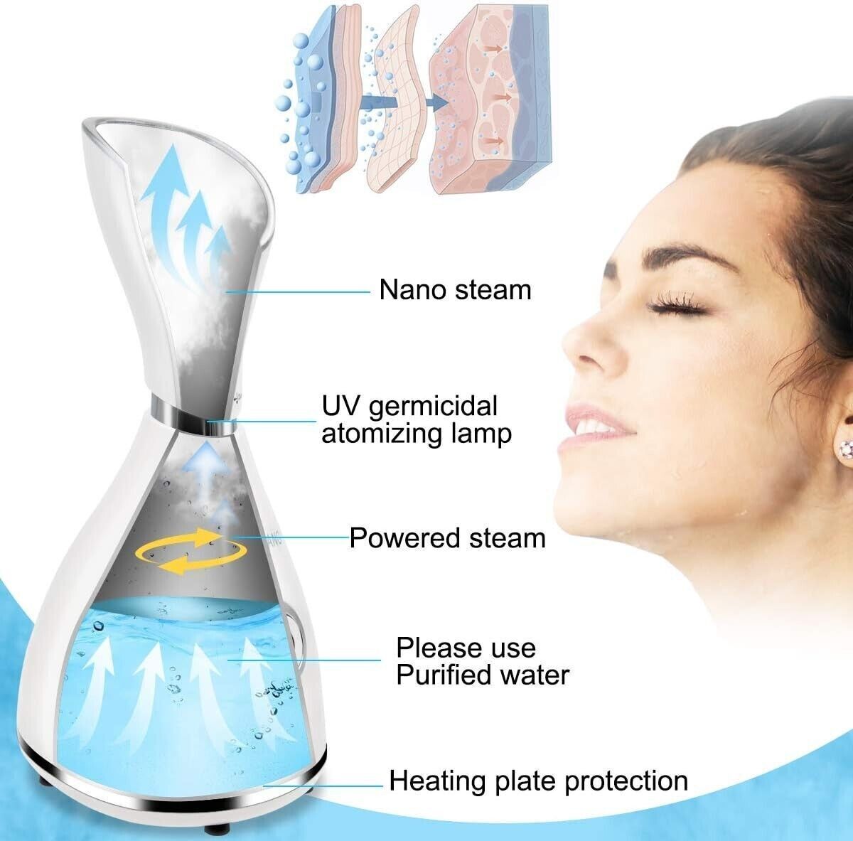 Vaporizzatore Nano Ionico per Viso, per Pori, Umidificatore Atomizzatore Spray