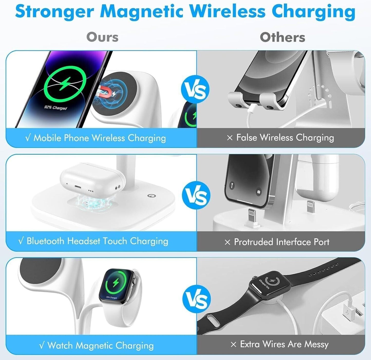 Caricabatterie wireless magnetico Upgrade 5 in 1 MagSafe con lampada LED