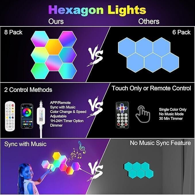 LED 8 Pezzi Esagonali Muro LED Luci, Smart RGB Gaming Wall, Luce Sincronizza