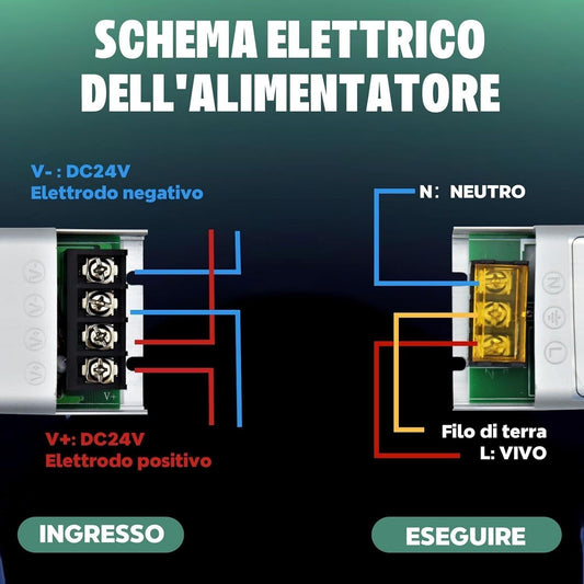 Alimentatore LED 24V 200W, Trasformatore 220V 24V AC ,Tensione Costante