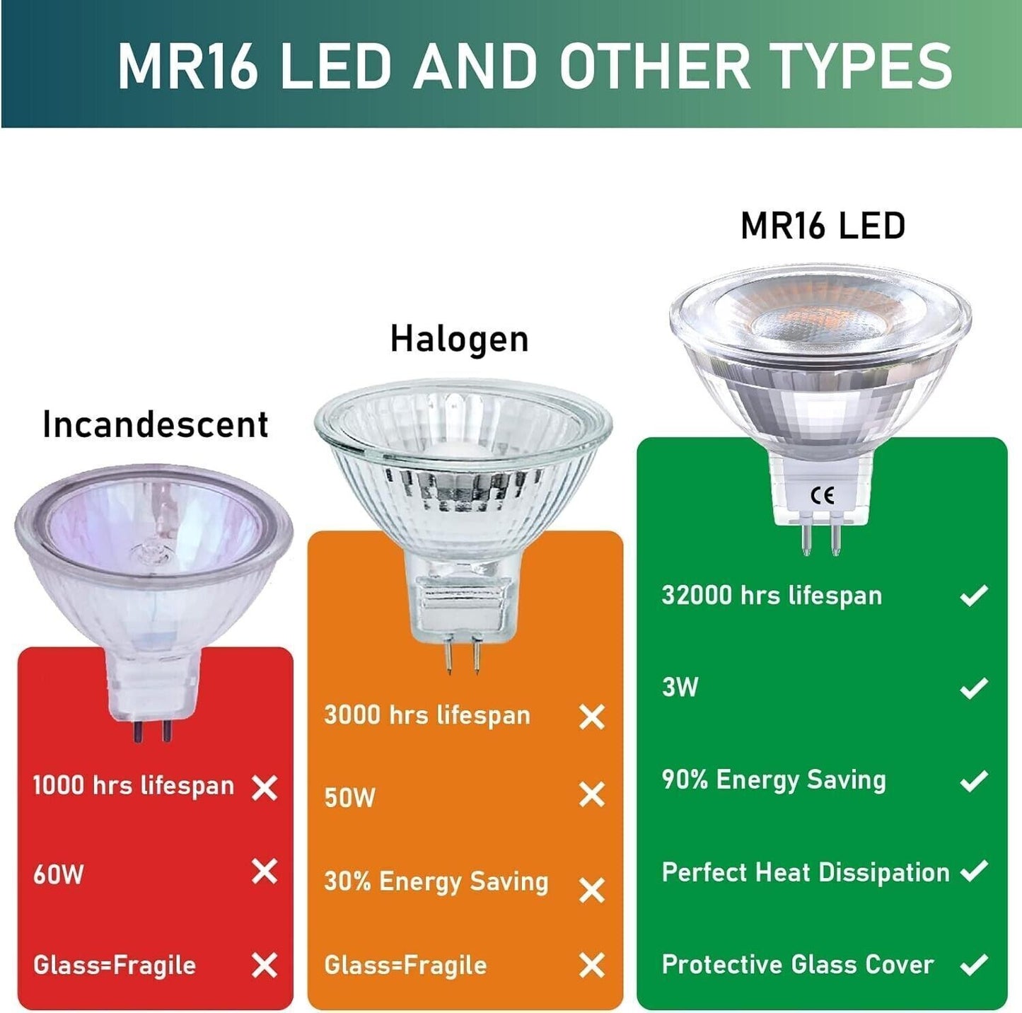 Lampadine LED, 3W 12V GU5.3 Base 20-35W Lampadine Alogene Equivalenti, 3000K