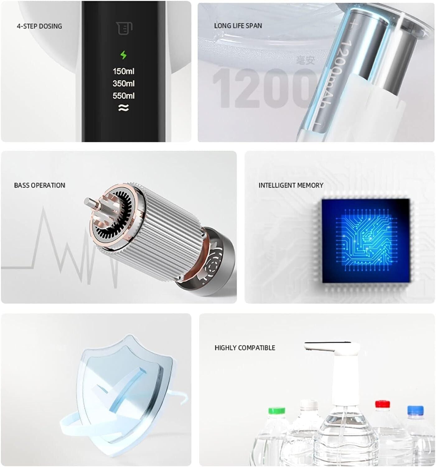 Dispenser di Acqua imbottigliata con Luce LED,  Ricarica USB, Pompa elettrica