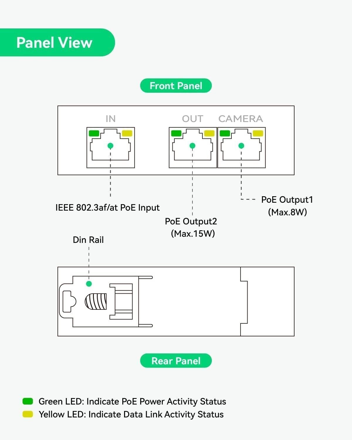 LINOVISION Mini extender POE a 2 porte Ripetitore IEEE 802.3af/at POE