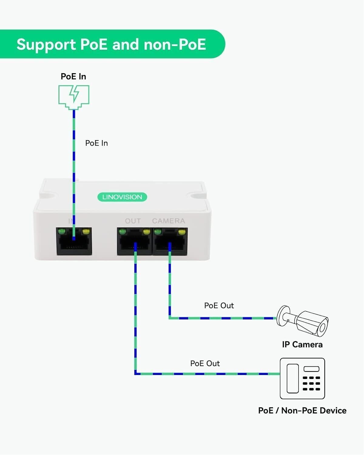 LINOVISION Mini extender POE a 2 porte Ripetitore IEEE 802.3af/at POE