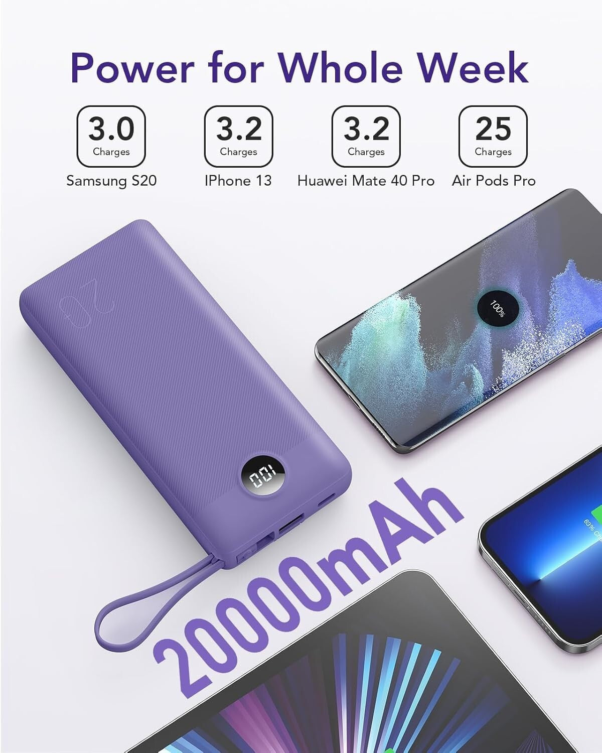 Power bank con Cavi Incorporati 20000mAh, PowerBank USB C a Ricarica Rapid VRURC