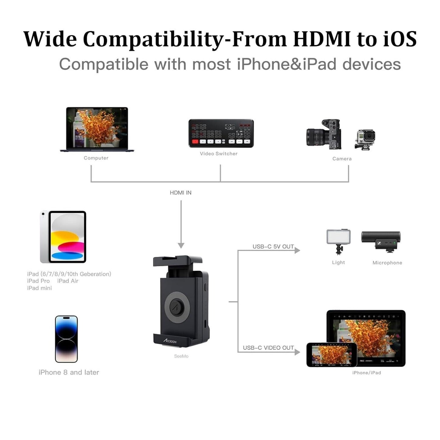 Accsoon SeeMo adattatore di acquisizione video da HDMI a USB C per iPhone
