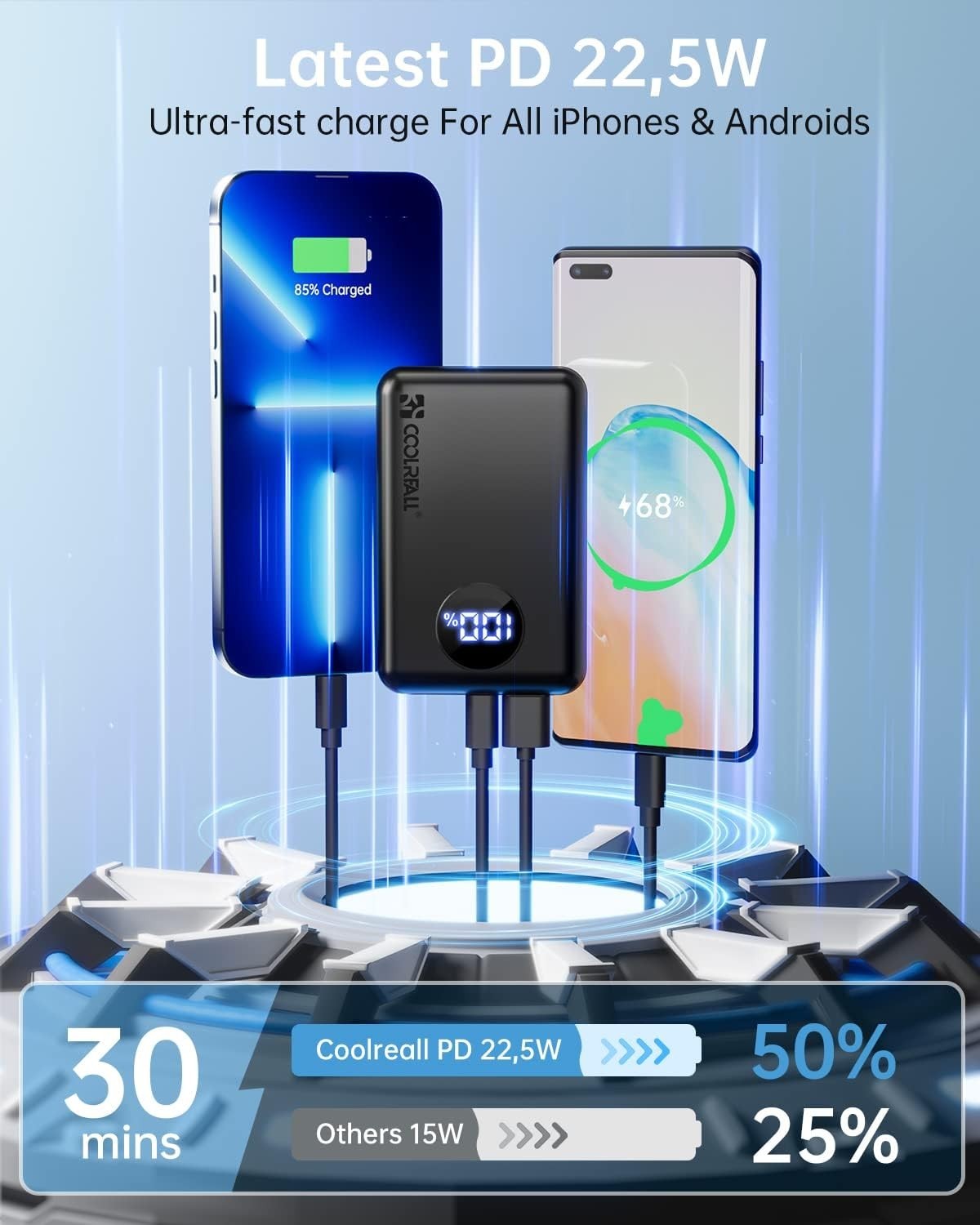 Power Bank 20000mAh, 22.5W PD & QC4.0 Coolreall Mini Powerbank Ricarica Rapida