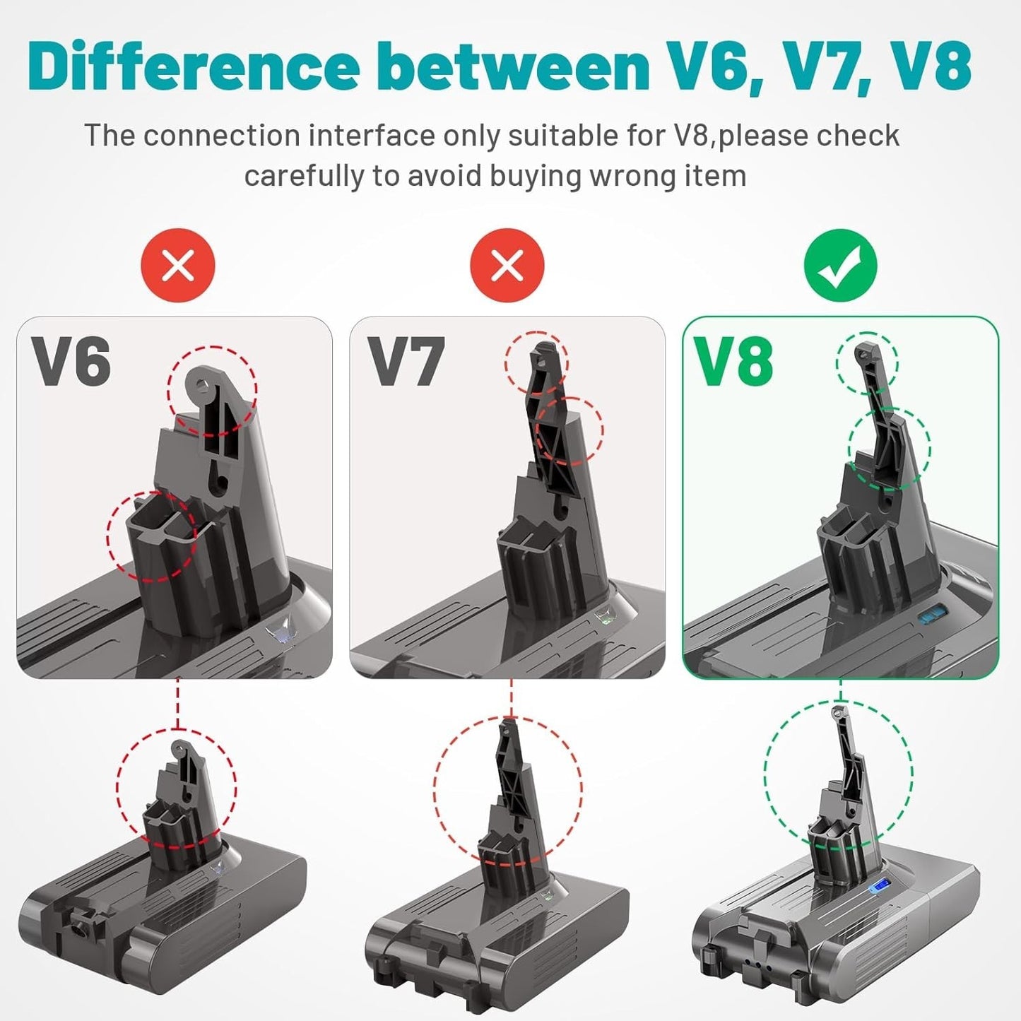 Batteria di ricambio V8 per Dyson agli ioni di litio da 6000 mAh  21,6 V