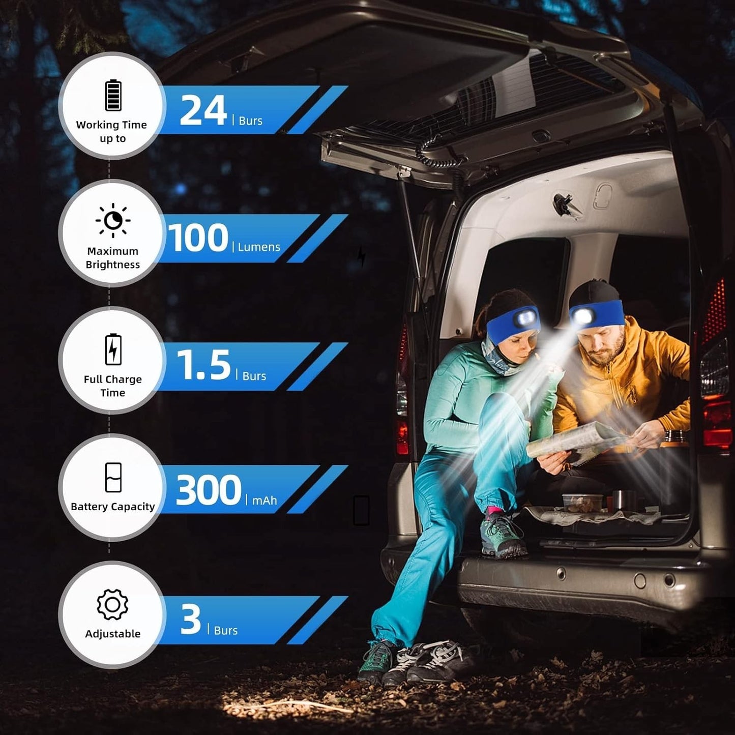 Fascia lampada frontale ricaricabile tramite USB, 3 modalità di illuminazione