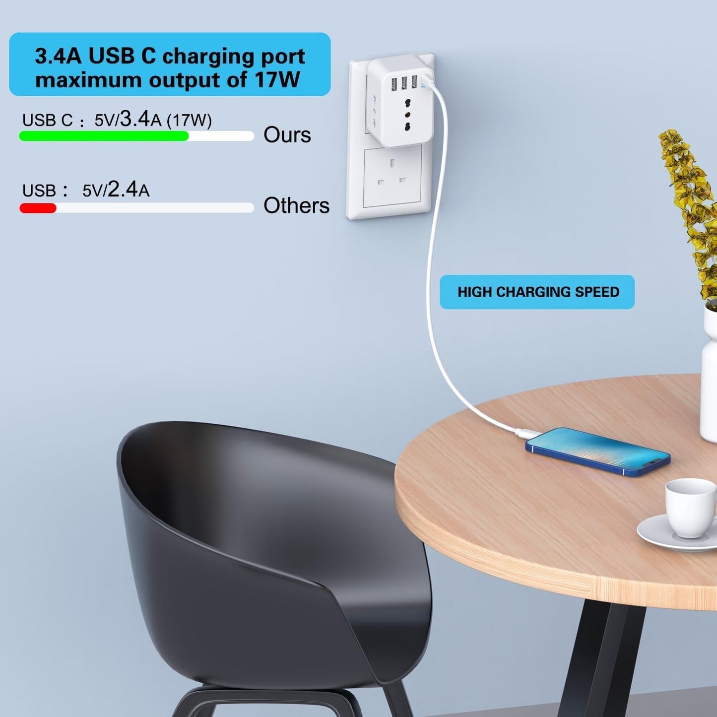 Adattatore Presa Inglese a Spina Italiana Adattatore con 3 Presa Schuko & 4 USB