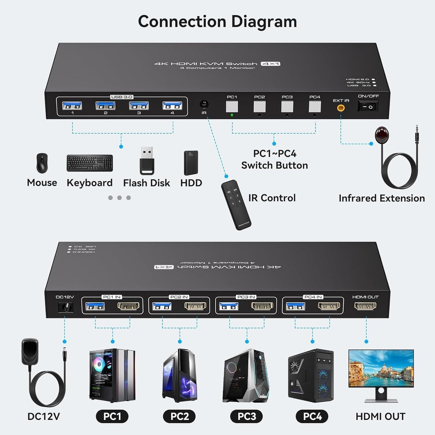 Switch KVM HDMI VPFET a 4 porte, 4 PC, 1 monitor, switch KVM 4K60Hz