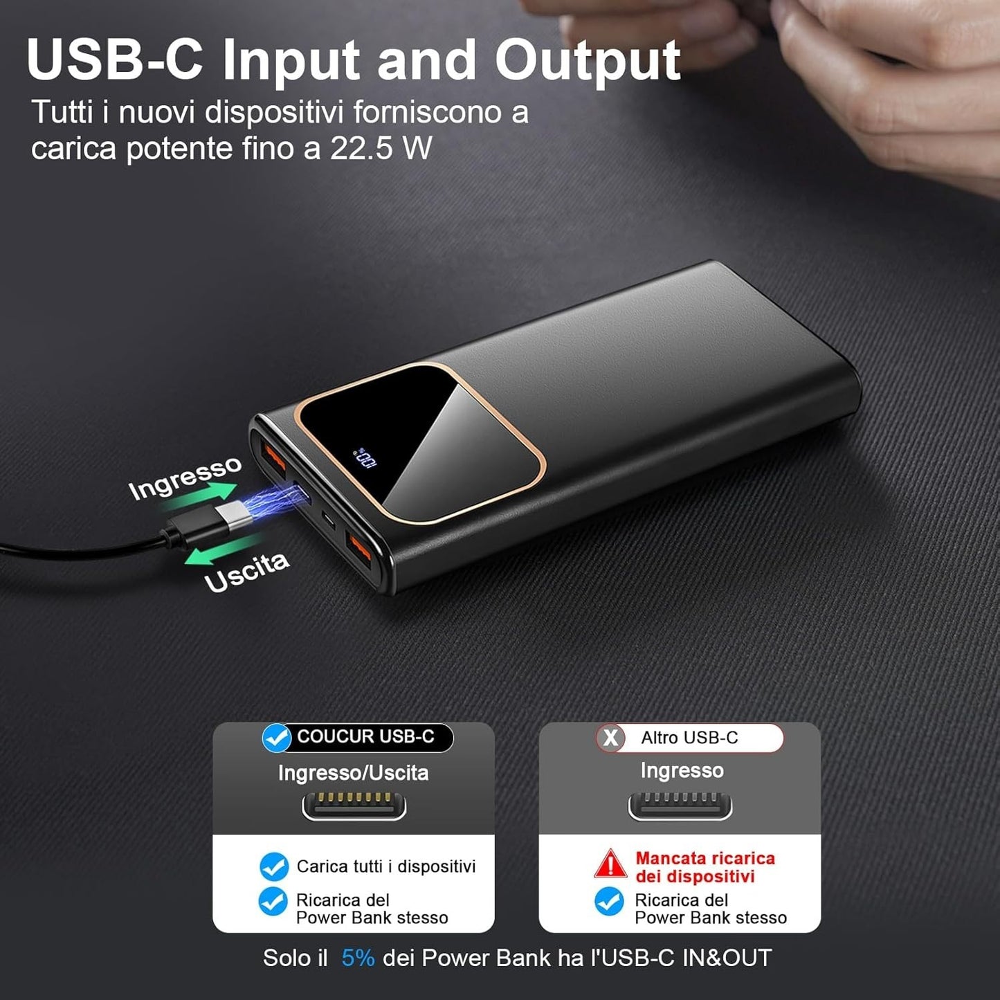 Power Bank 10000mAh, Powerbank a ricarica rapida da 22,5 W per iPhone 16/15/14/1