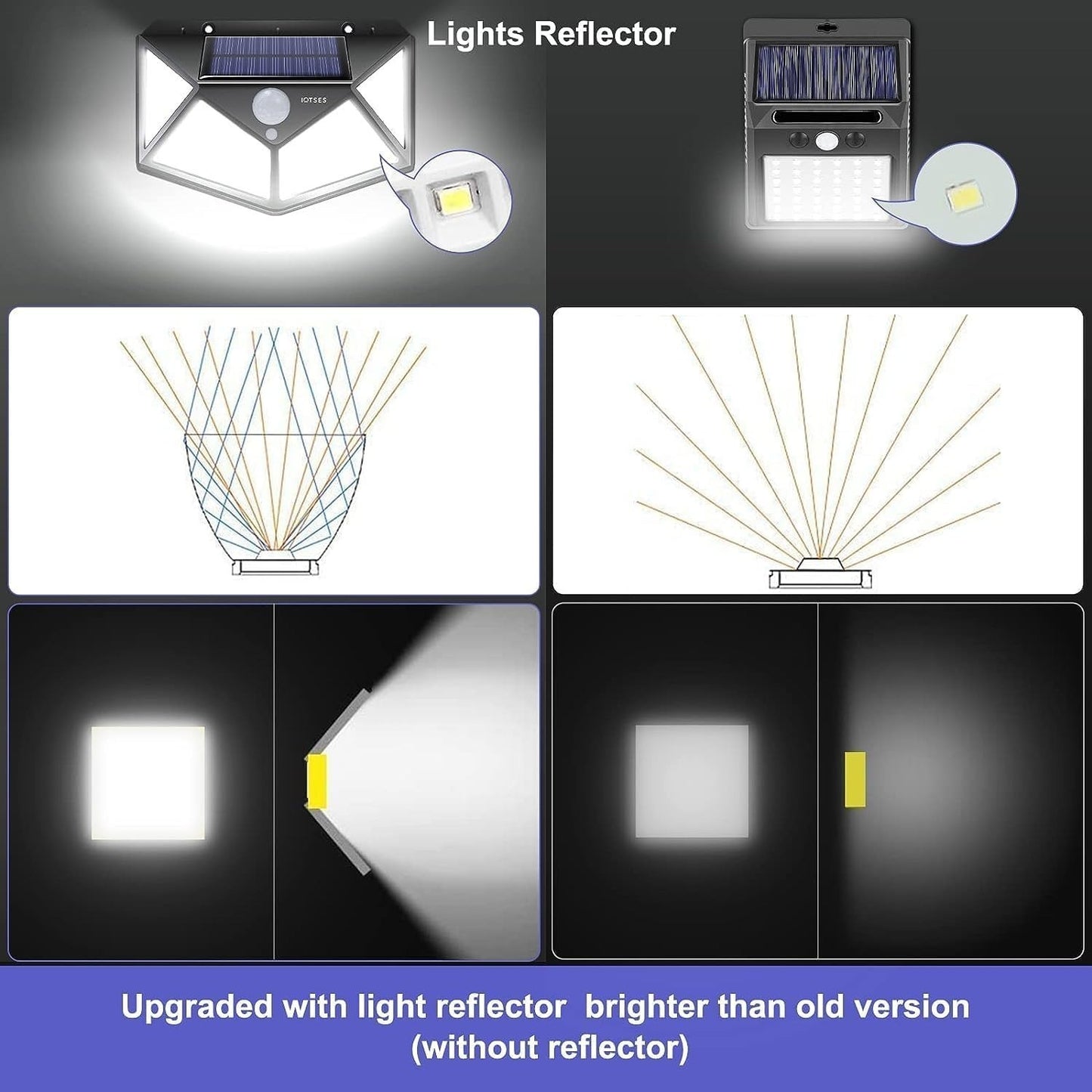 Luce solare per esterno, 100 LED con 3 modalità di illuminazione 2200 Lumen, luc