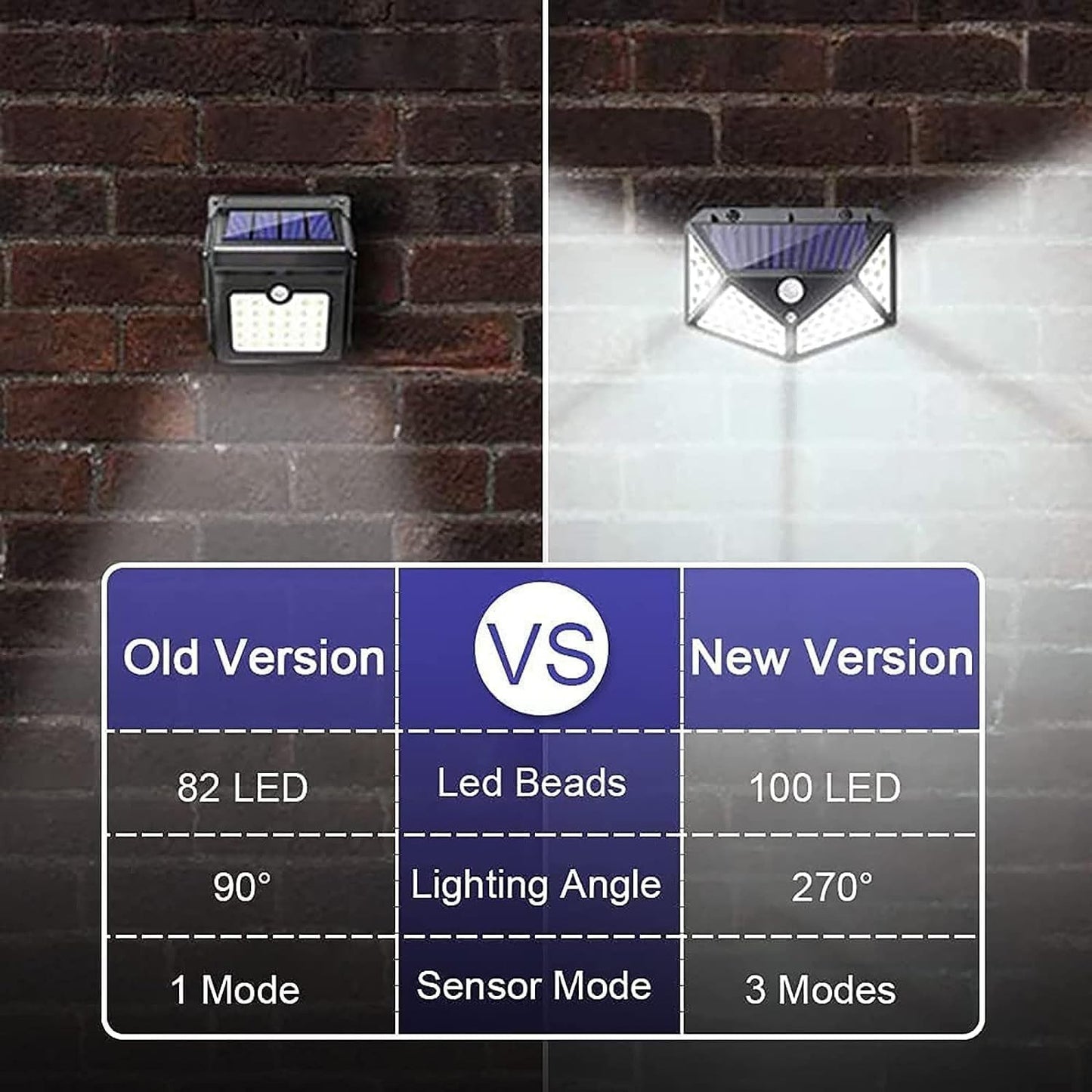 Luce solare per esterno, 100 LED con 3 modalità di illuminazione 2200 Lumen, luc