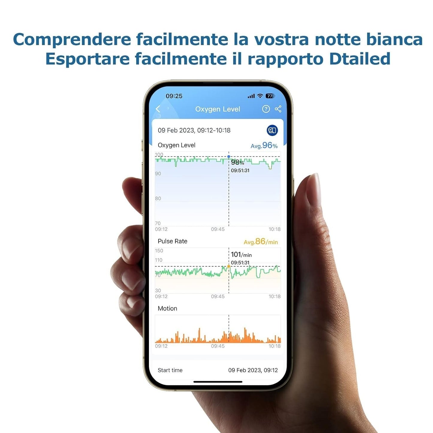 O2 Ring Saturimetro Da Dito, Misuratore Ossigeno Da Dito, Pulsossimetro Da Dito