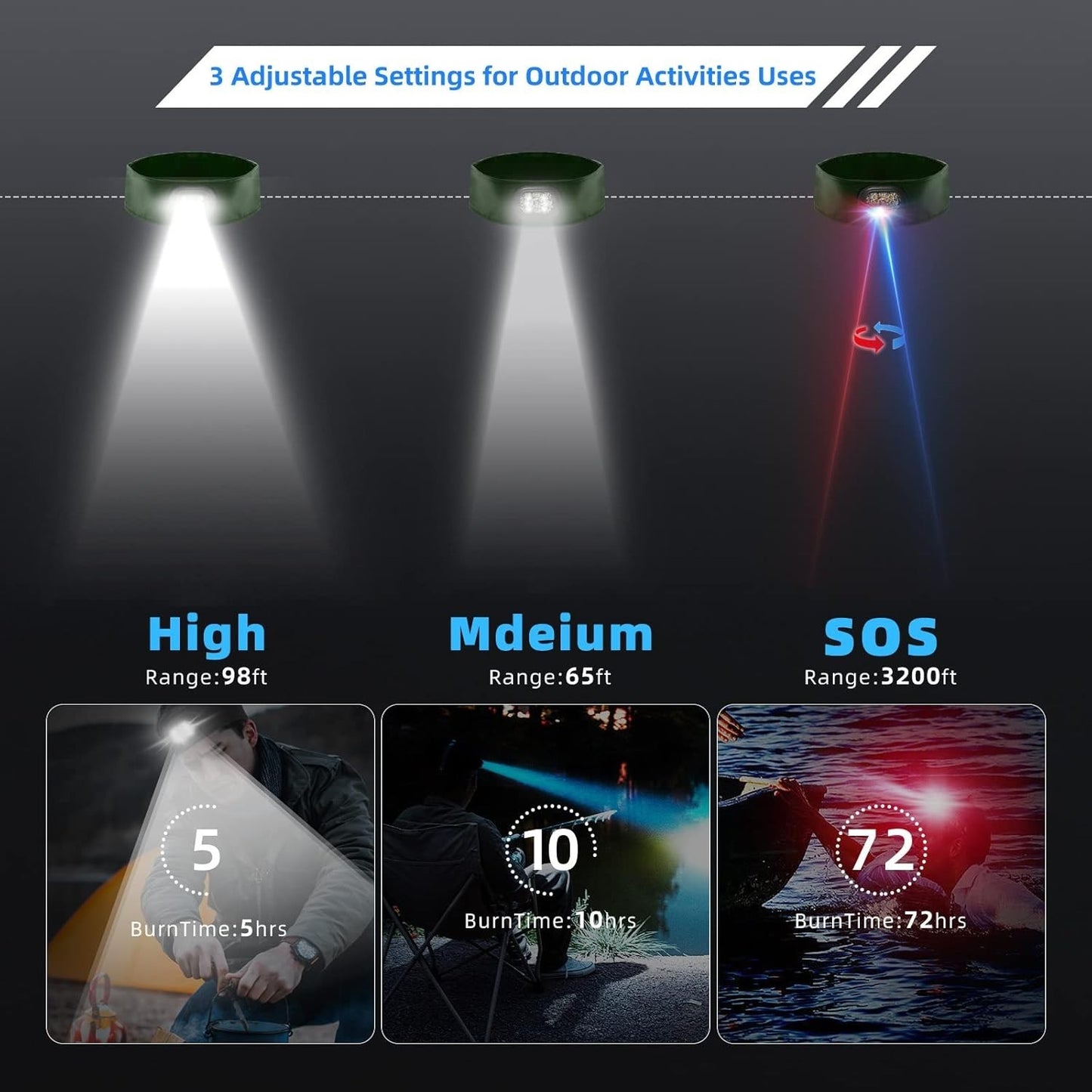 Fascia LED con 1 luce ricaricabile USB unisex 3 modalità regolabili