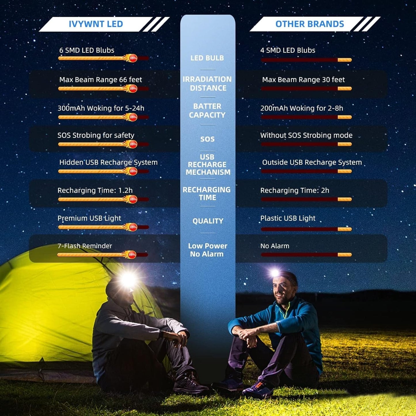 Fascia LED con 1 luce ricaricabile USB unisex 3 modalità regolabili